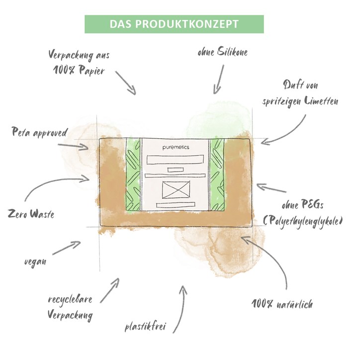 Duschgel-Pulver Limette