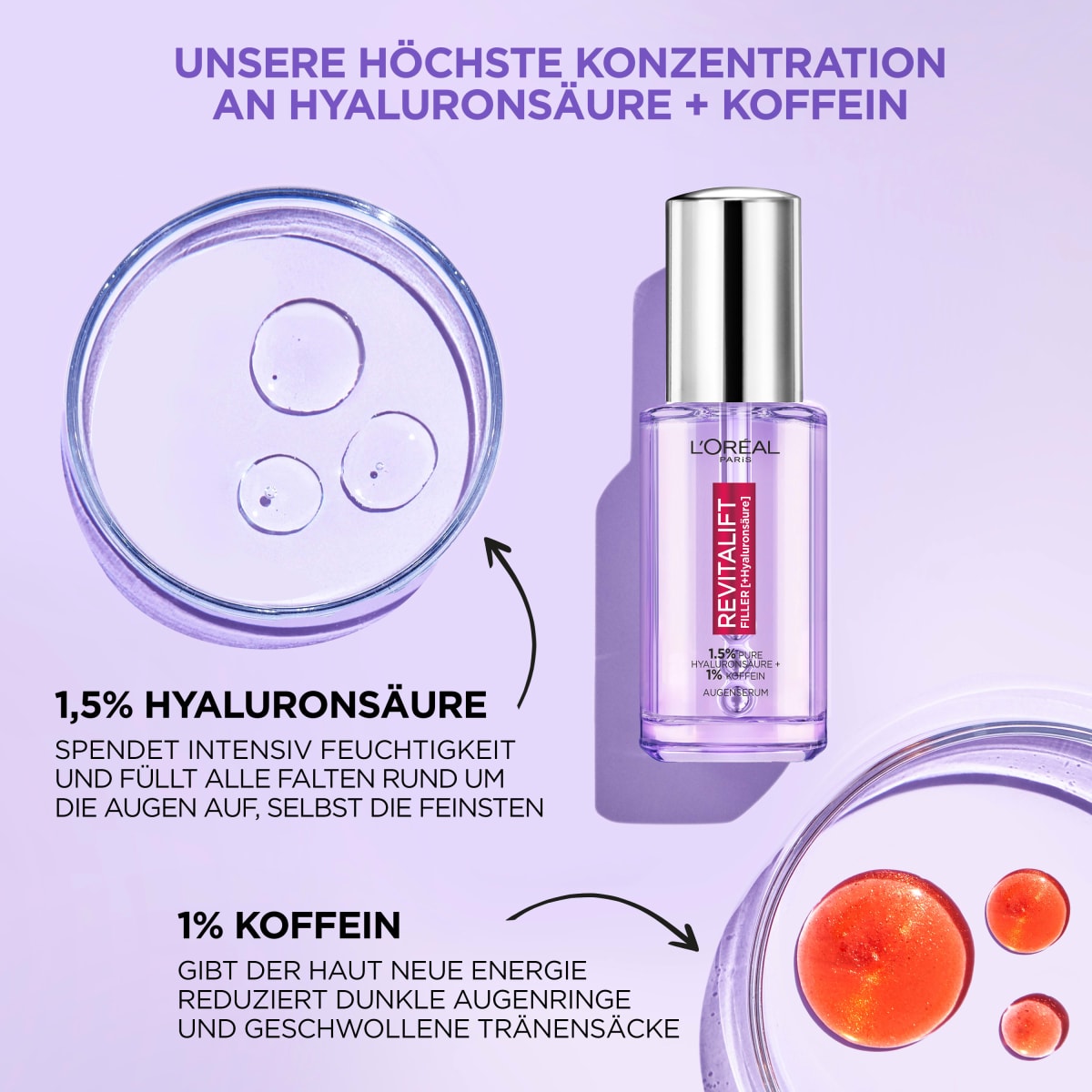 Augenserum Revitalift Filler Hyaluron + Koffein, 20 ml