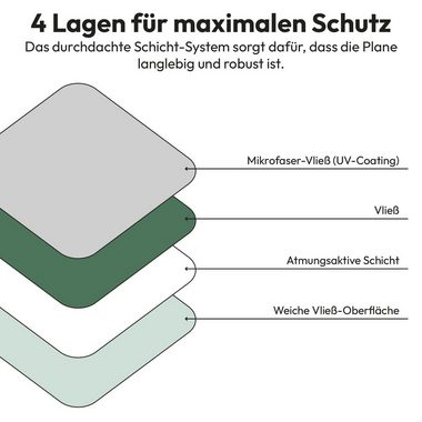 MOVAN Wohnwagenschutzhülle Deichselabdeckung Wohnwagen - Universal Deichselabdeckung Schutzhülle
