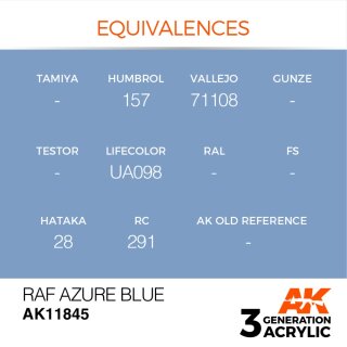 RAF Azure Blue (17 ml)