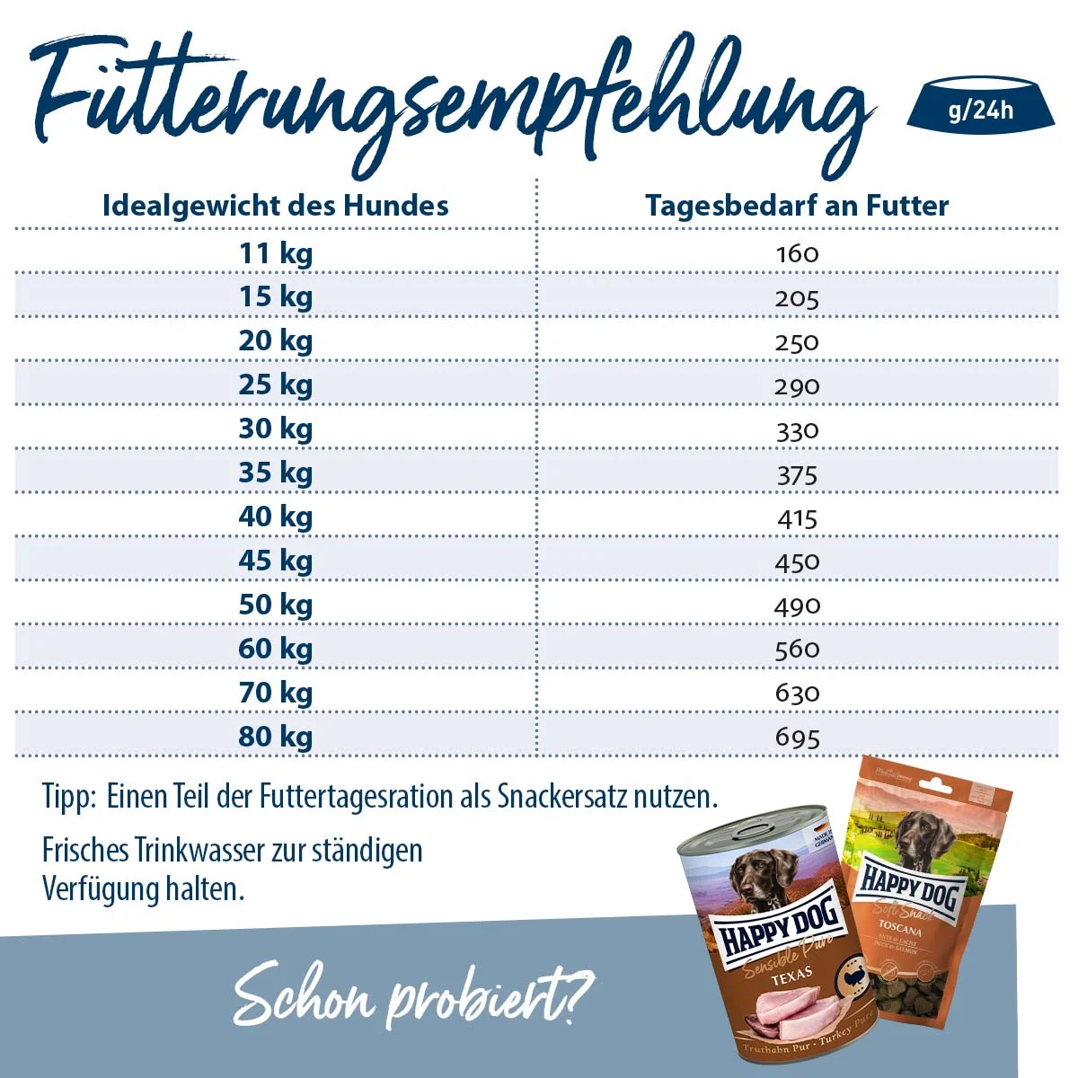 Happy Dog Supreme fit & vital Light günstig kaufen bei ZooRoyal