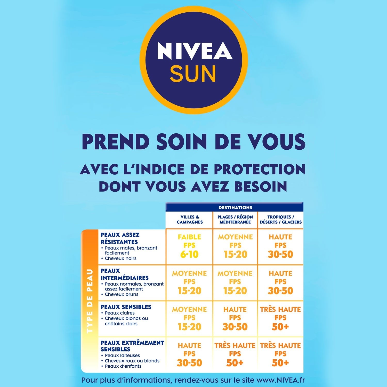 NIVEA Ochranný sprej na slnko pre citlivú pleť SPF50+