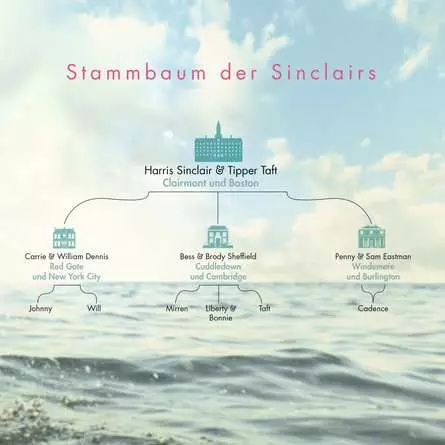 We Were Liars. Solange wir lügen. Lügner-Reihe 1