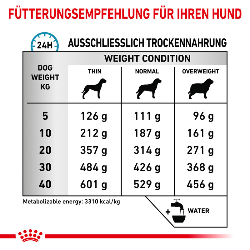 ROYAL CANIN Haut & Fell ROYAL CANIN Veterinary Sensitivity Control 2x14 kg