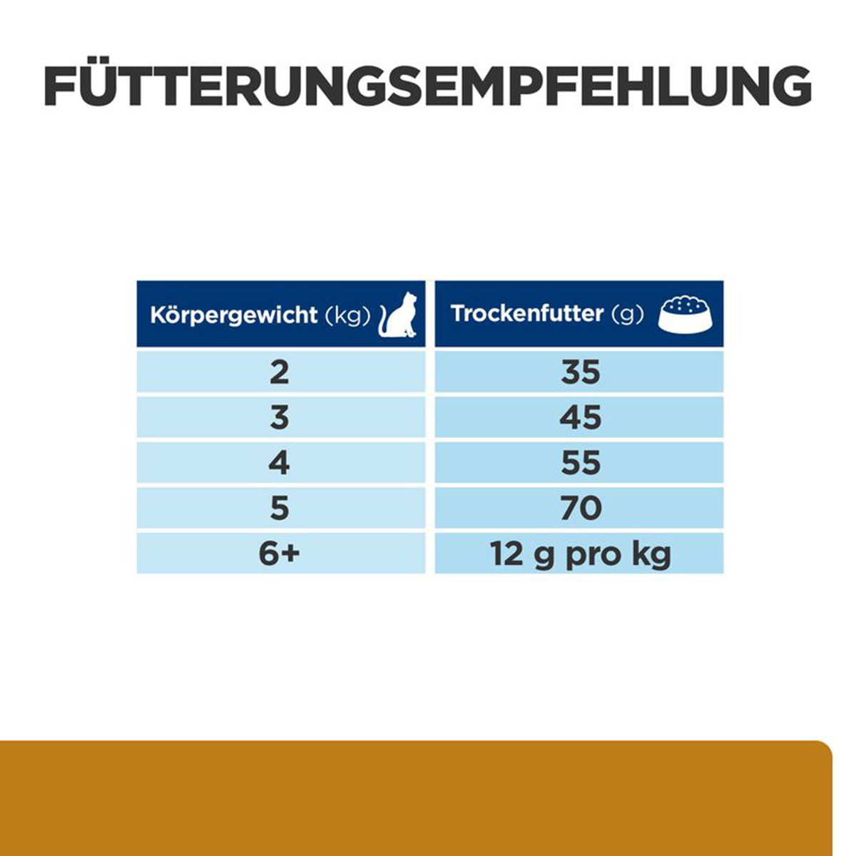 Hill's Prescription Diet s/d mit Huhn 3kg kaufen