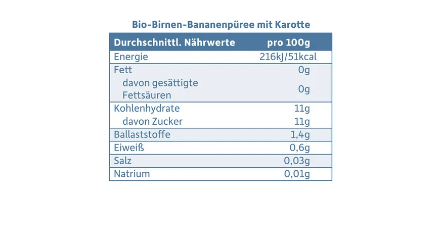 Freche Freunde Bio Gläschen Birne, Banane & Karotte 120 g