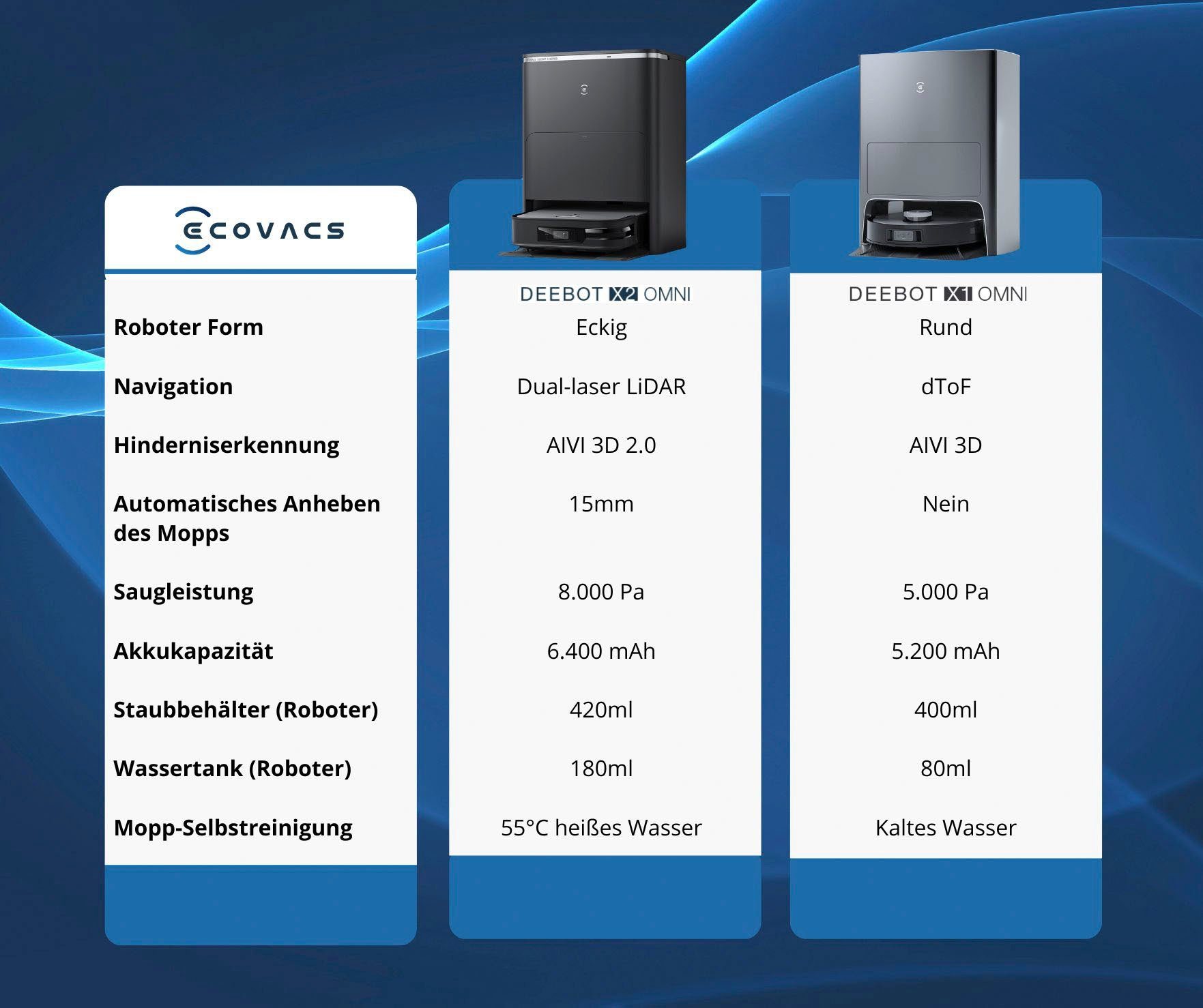 ECOVACS Nass-Trocken-Saugroboter DEEBOT X2 OMNI, 8000PA, smarte Reinigungsstation, Mopp-Hebefunktion, Dual LiDAR, YIKO