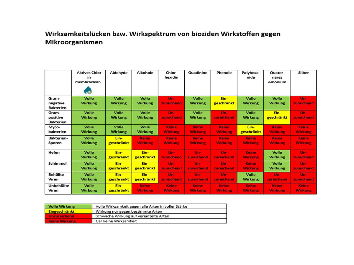 Membraclean 1 Liter Trinkwasseraufbereitung