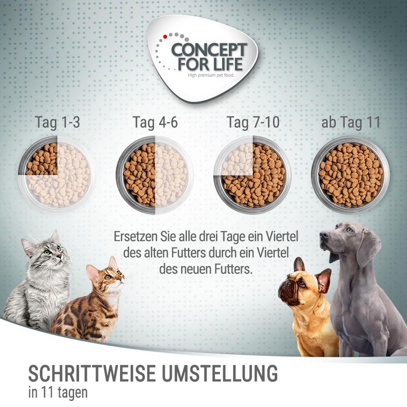 Concept for Life Medium Sterilised
