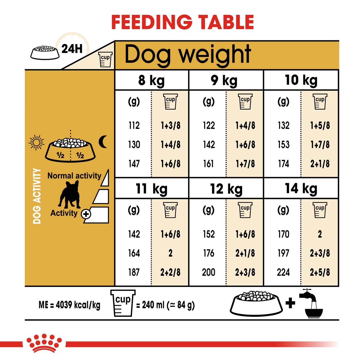 Royal Canin Hundefutter French Bulldog Adult 2x9kg bei ZooRoyal