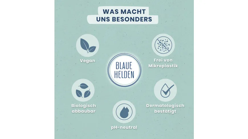 Blaue Helden Handseife Starterset Lemongrass 300 ml