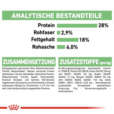 Royal Canin Maxi Digestive Care