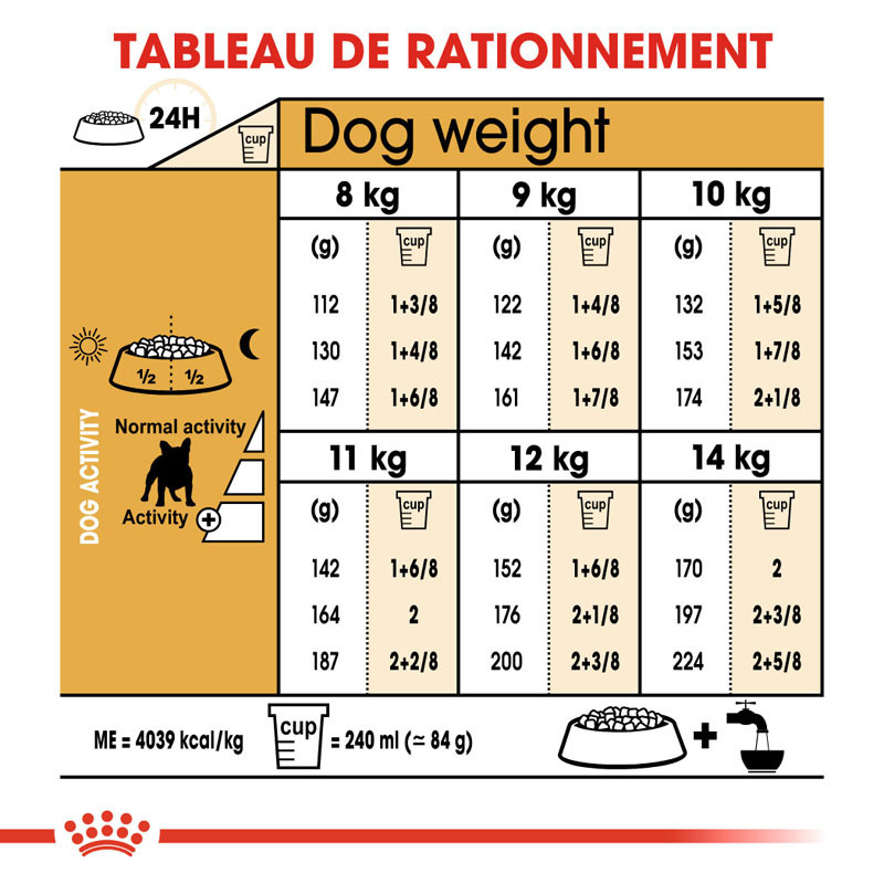 ROYAL CANIN Hundetrockenfutter ROYAL CANIN Französische Bulldogge Adult 1,5 kg