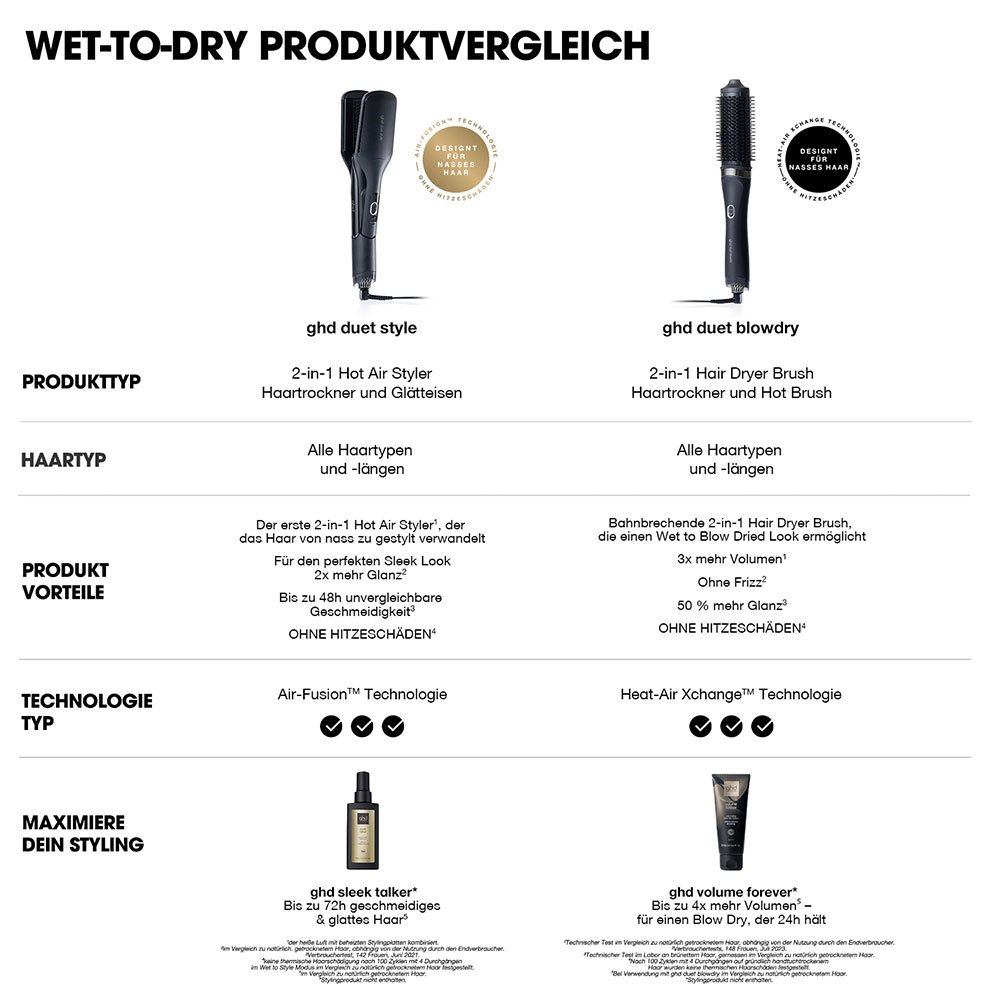 ghd - good hair day Hot Brush duet blowdry™ Hair Dryer Brush
