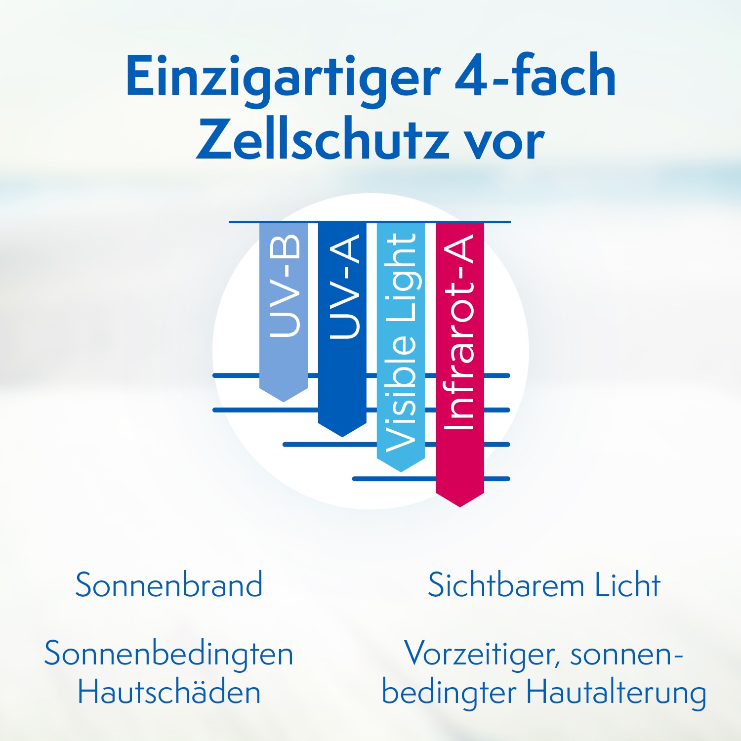 allergische Haut Gel LSF 50+