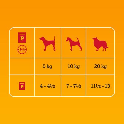 Pedigree Frischebeutel Multipack