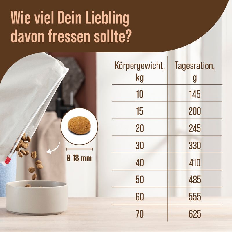 mera Care Adult Maxi Huhn zu TOP-Preisen
