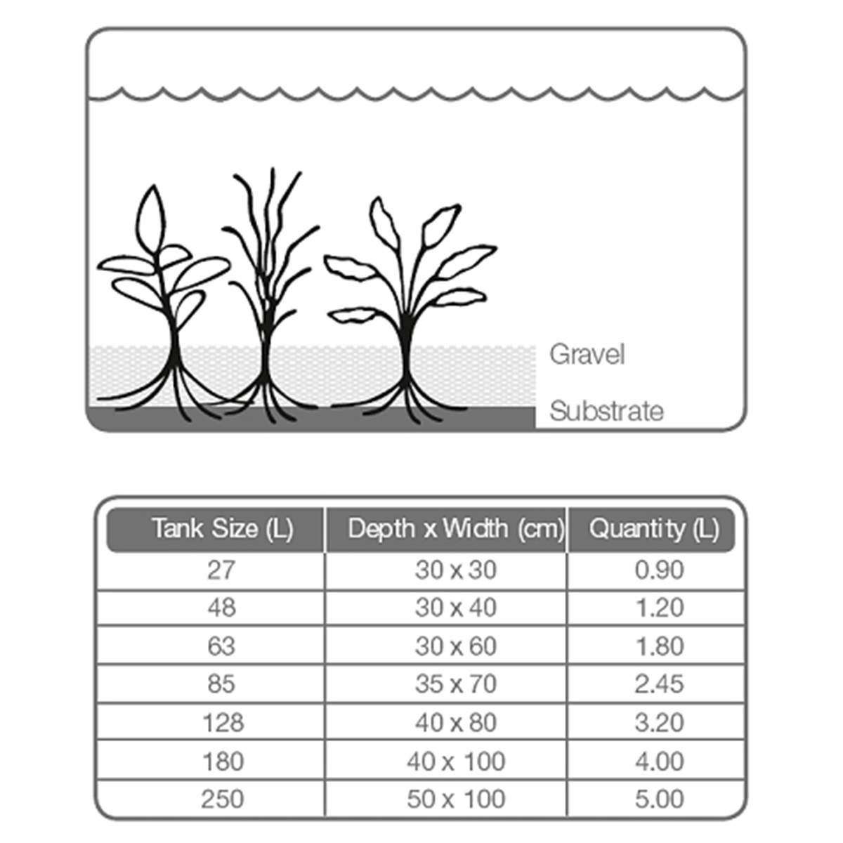 Tropica Substrate günstig kaufen