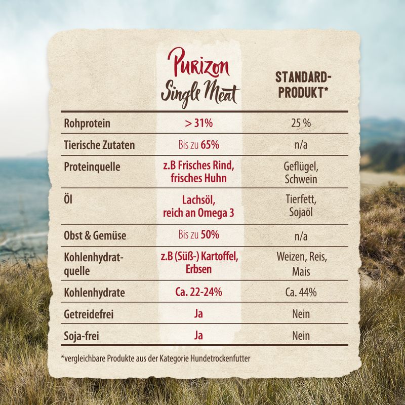 Purizon Single Meat Adult Pferd mit Süßkartoffel & Ringelblumenblüten