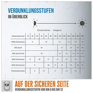 Güde Automatischer Schweißhelm GSH-TC-2