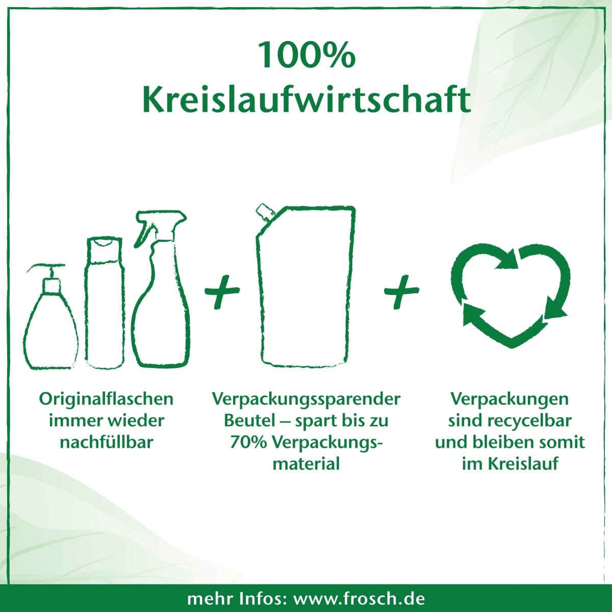 Allzweckreiniger Soda, 500 ml
