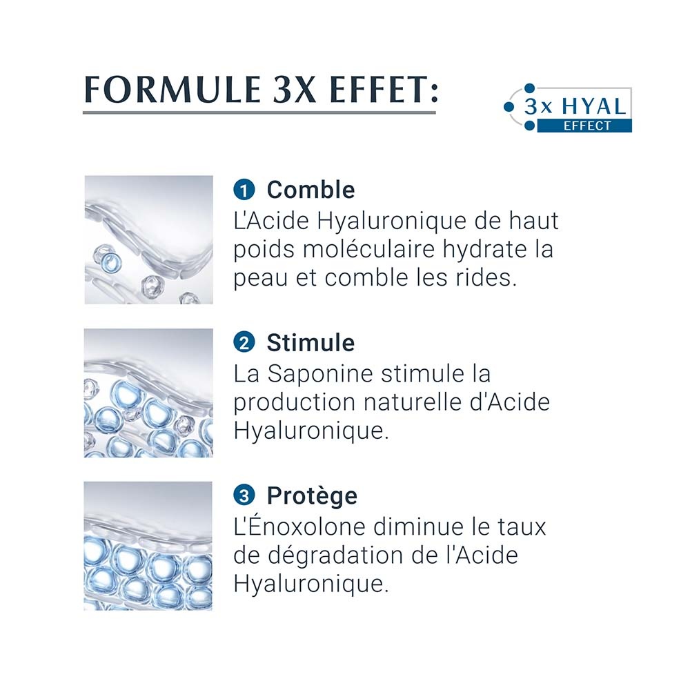 eucerin HYALURON-FILLER + 3x EFFECT Contour desYeux Soin contour des yeux anti-âge