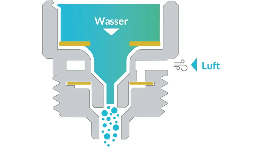 puregreen Wassersparer für die Dusche