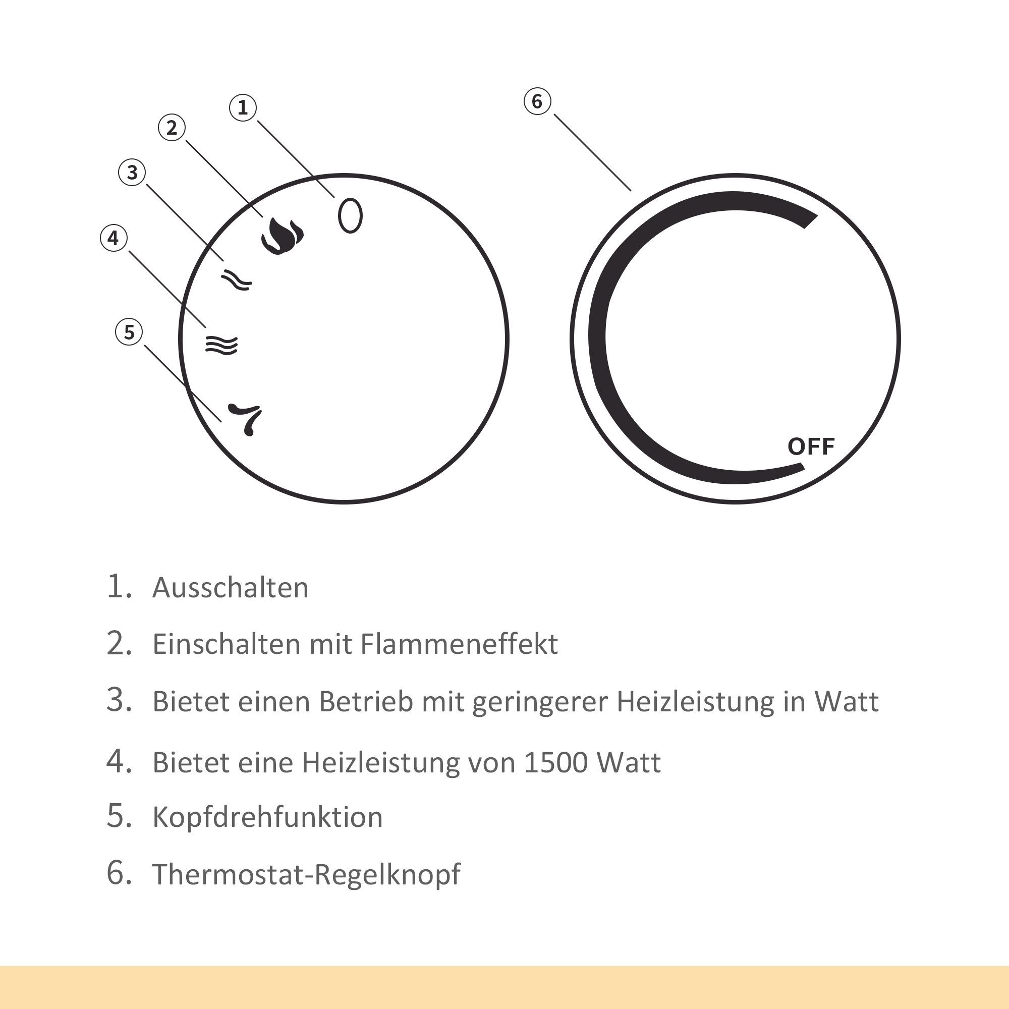 HOMCOM Elektrokamin, LED Elektrokamin Mini Tisch Standkamin mit Flammeneffekt 1500W Weiß