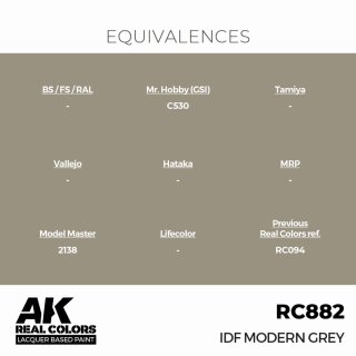 AK - Real Colors - Military - IDF Modern Grey (17ml)