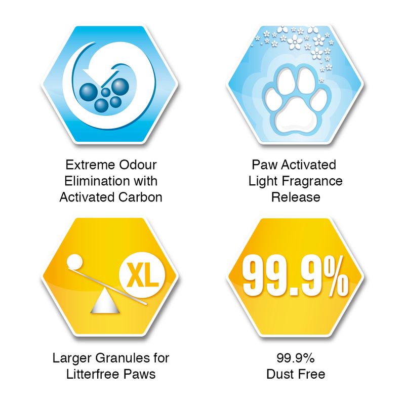 Ever Clean Litterfree Paws Katzenstreu zu TOP-Preisen | bitiba %