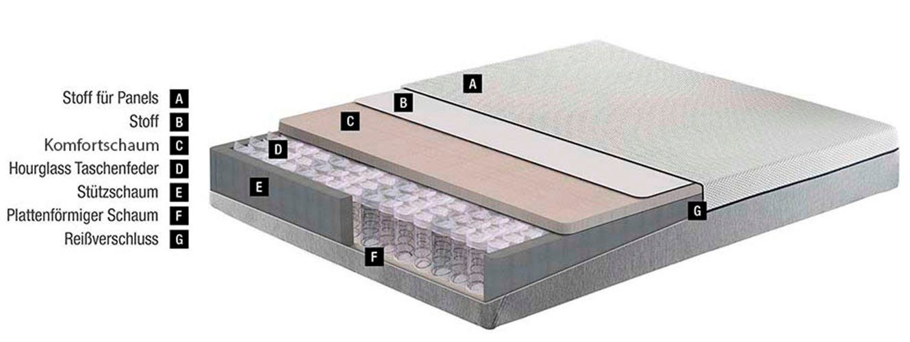 Taschenfederkernmatratze Dream Box Roll PRO, Yatas Bedding, 26 cm hoch, 3 Härten System-Feder, unterstützt jede Körperform bis 120 kg