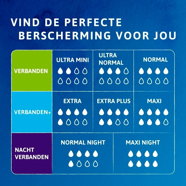 Tena Discreet Extra -inkontinenssisuojat, lääkinnällinen laite - 12 kpl