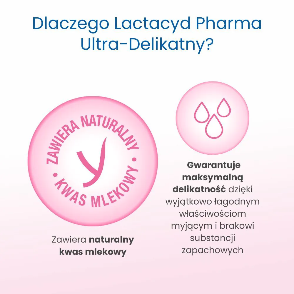 „Lactacyd Pharma“ itin švelnus intymios higienos skystis