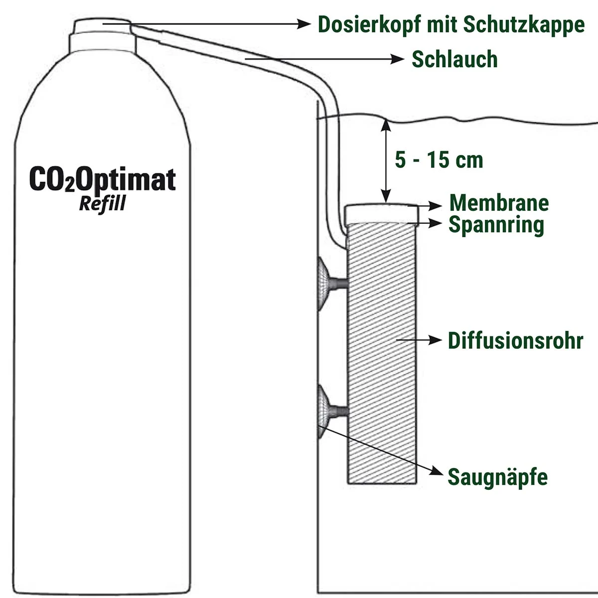 Tetra CO2-Optimat günstig kaufen