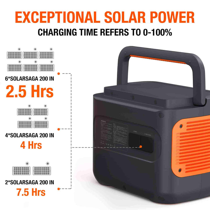 ????2023???? Nova Estação de Energia Portátil Jackery Explorer 2000 Pro