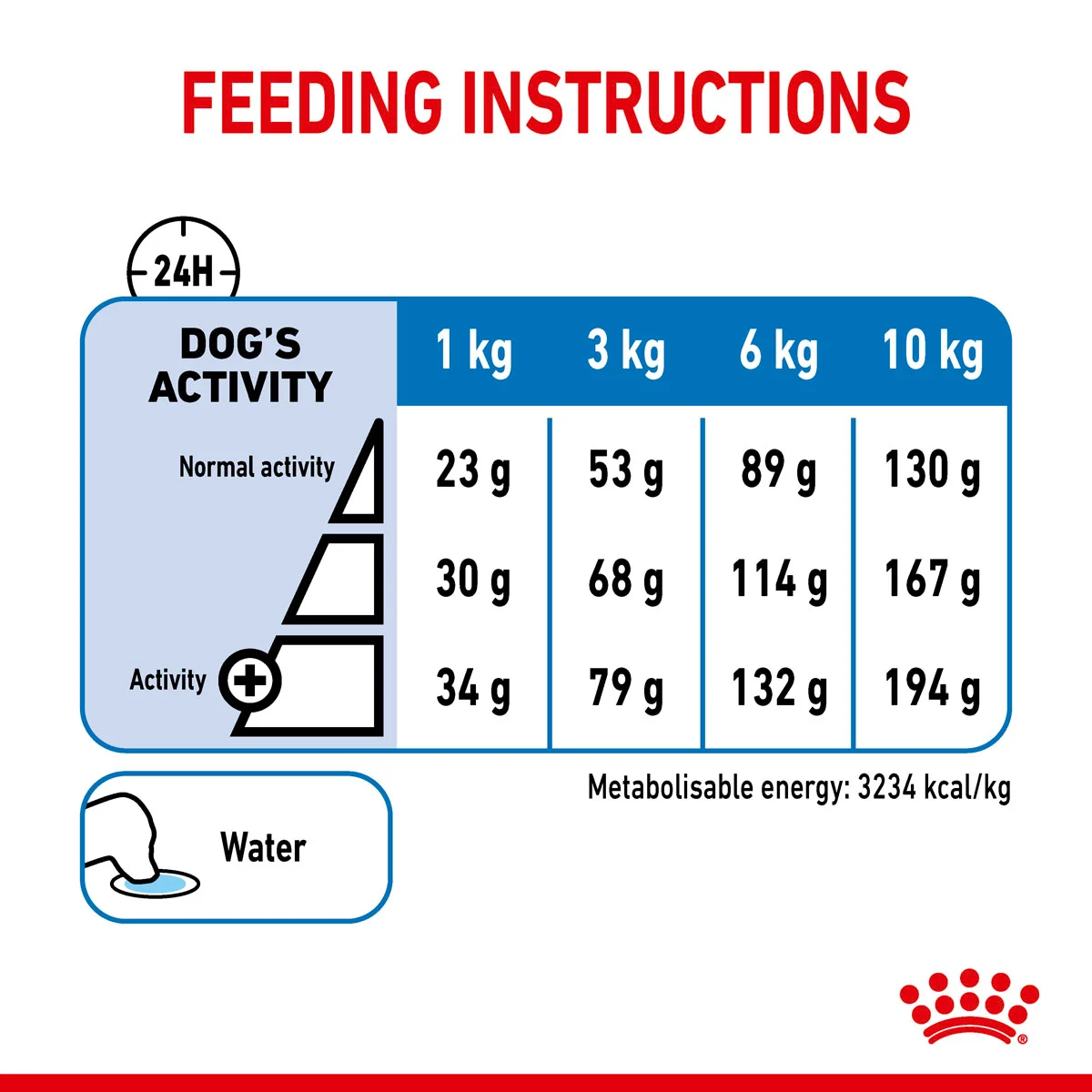 ROYAL CANIN LIGHT WEIGHT CARE MINI Trockenfutter für zu Übergewicht neigenden Hunden