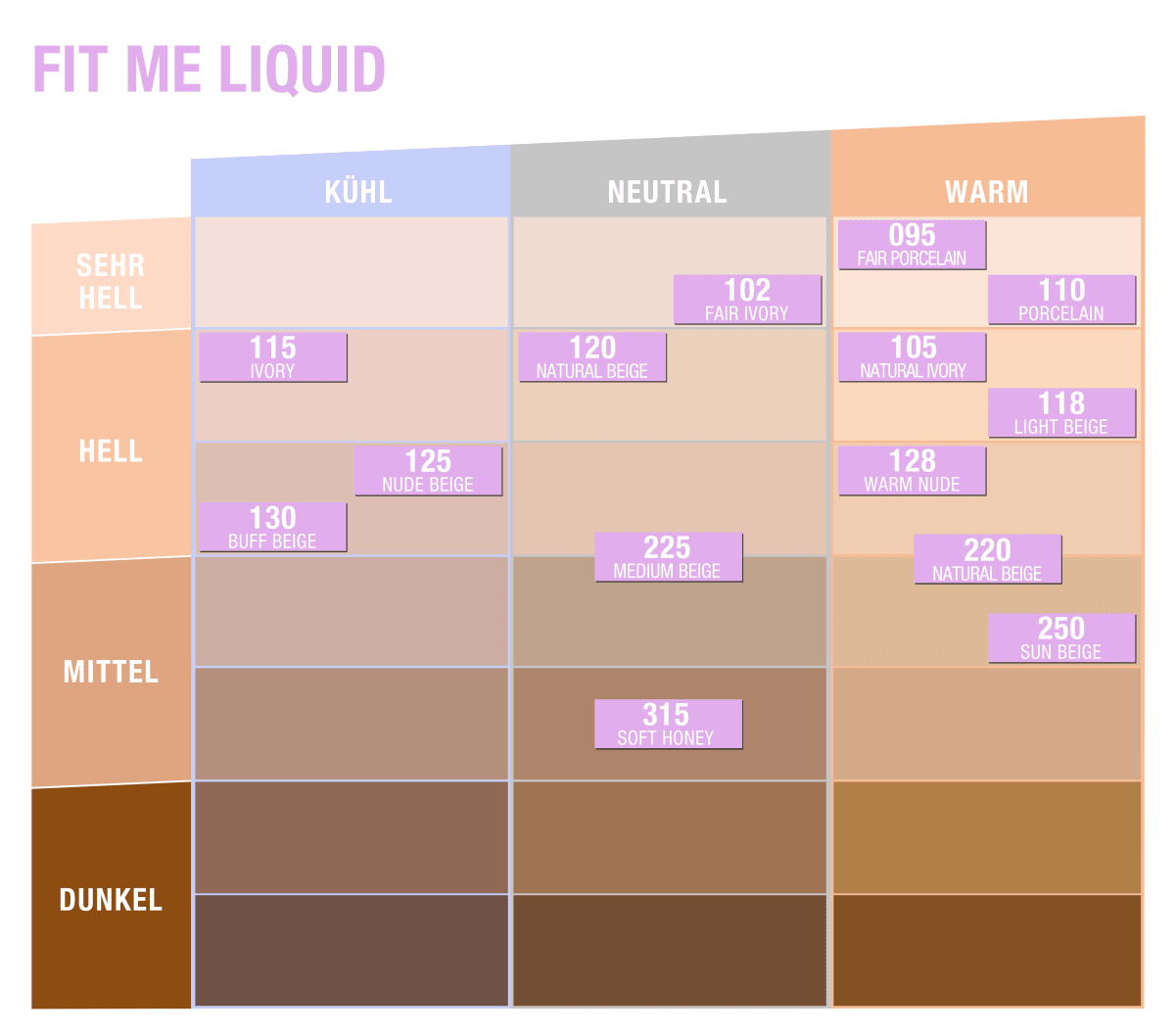 Foundation Fit Me Liquid 110 Porcelain, LSF 18, 30 ml