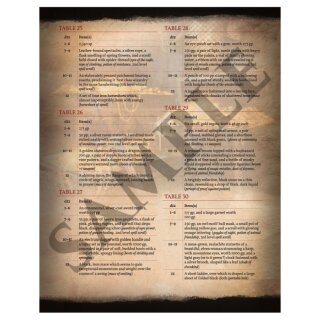 Treasure Trove CR 9-12 (EN)