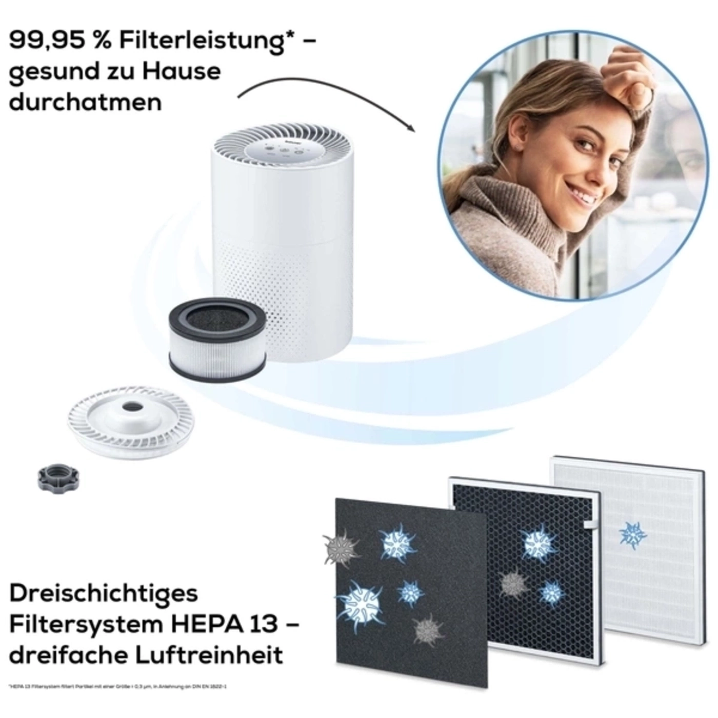 Beurer Luftreiniger LR 220 & Thermo-Hygrometer HM 16-Bestätigt bessere Raumluft