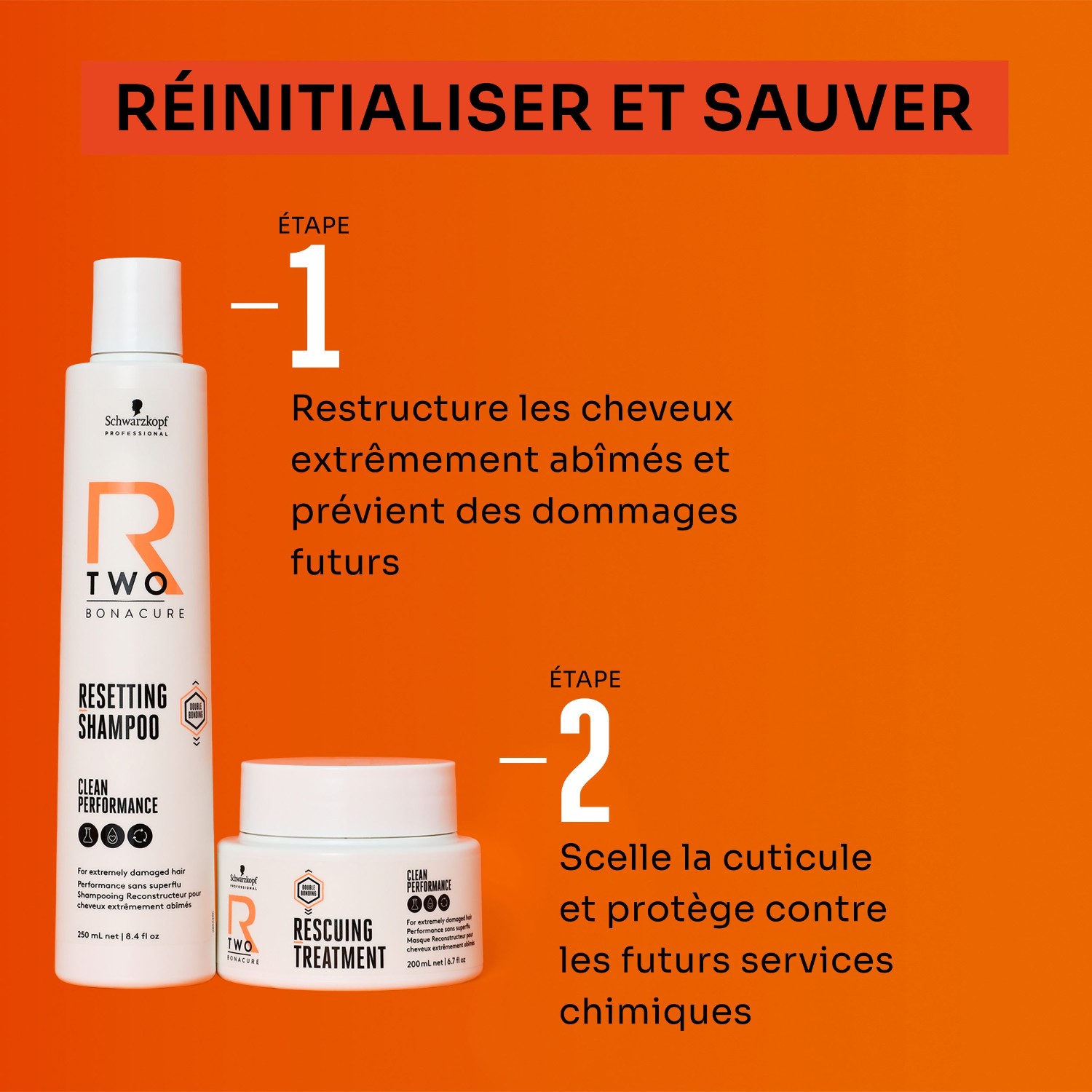 Schwarzkopf Professional BC R-TWO Masque Reconstructeur 200ml