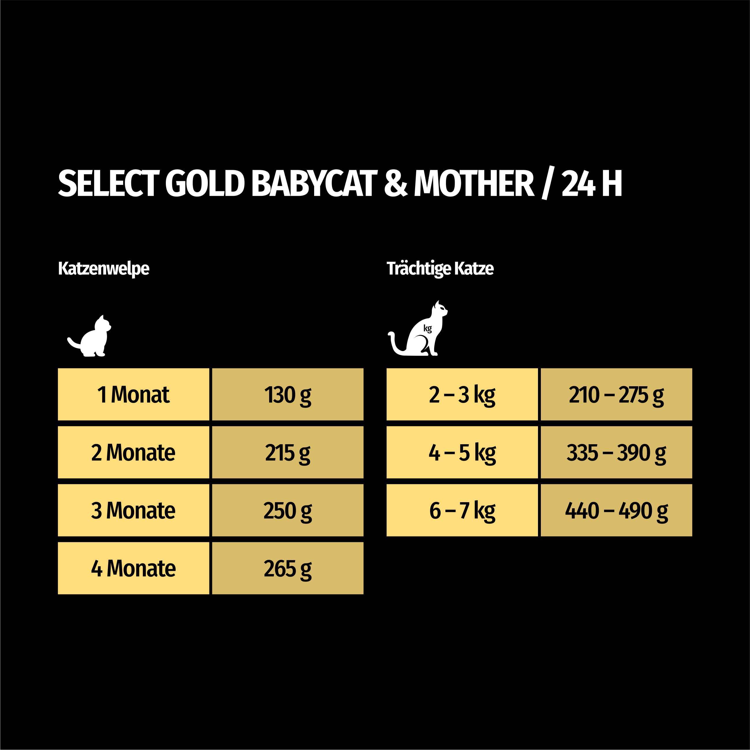 SELECT GOLD Nassfutter SELECT GOLD Babycat & Mother Soft Mousse Huhn 24x200 g