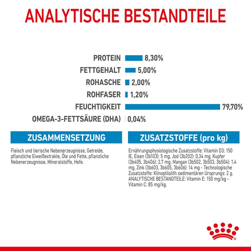 Royal Canin Maxi Puppy in Soße