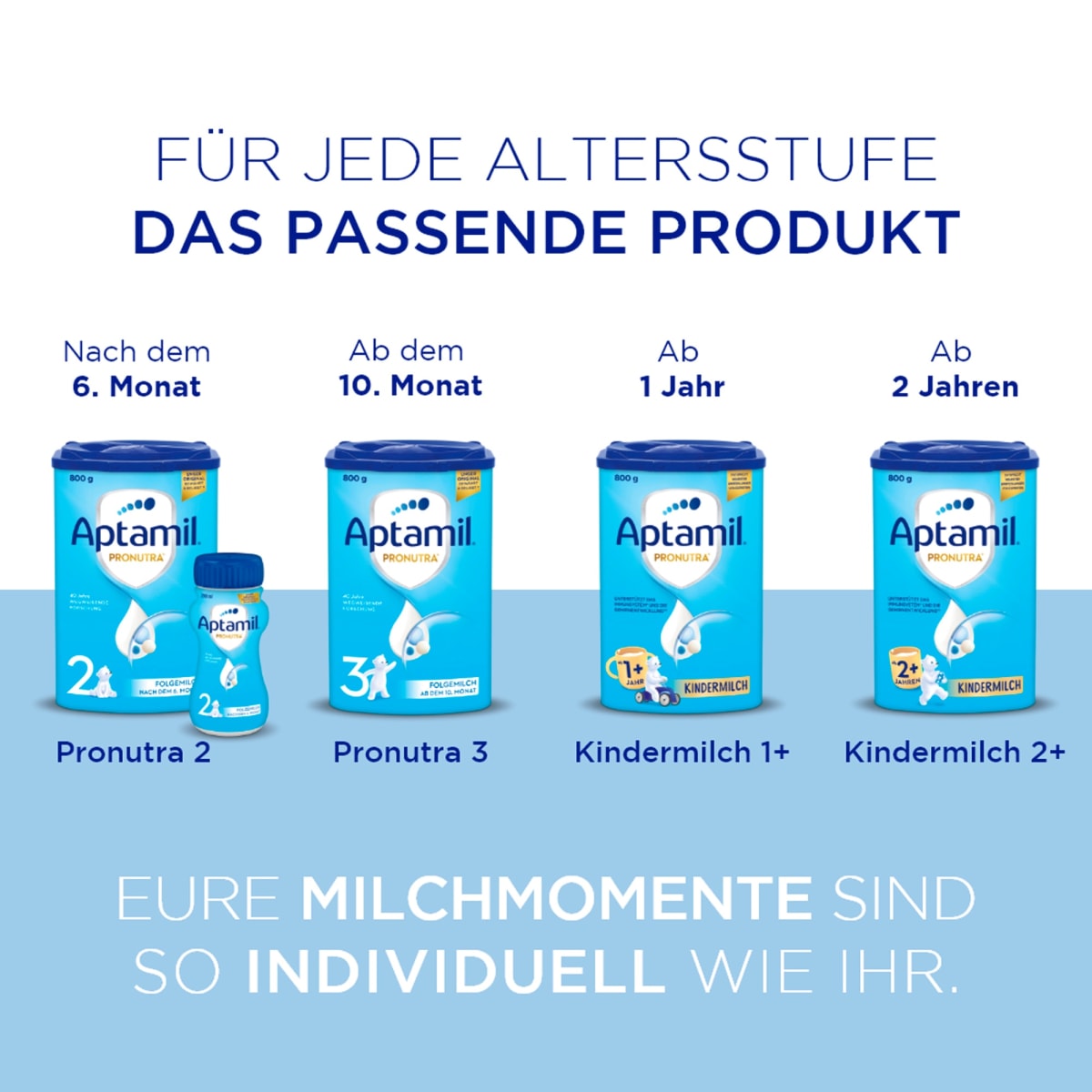 Anfangsmilch Pre trinkfertig von Geburt an, 2x90 ml, 180 ml