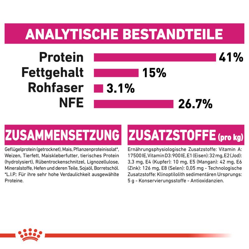 Royal Canin Protein Exigent zu TOP-Preisen % | bitiba