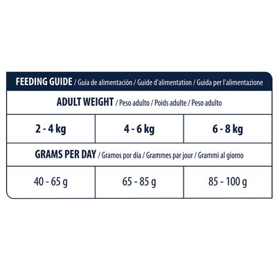 Advance Veterinary Diets Hypoallergenic Feline