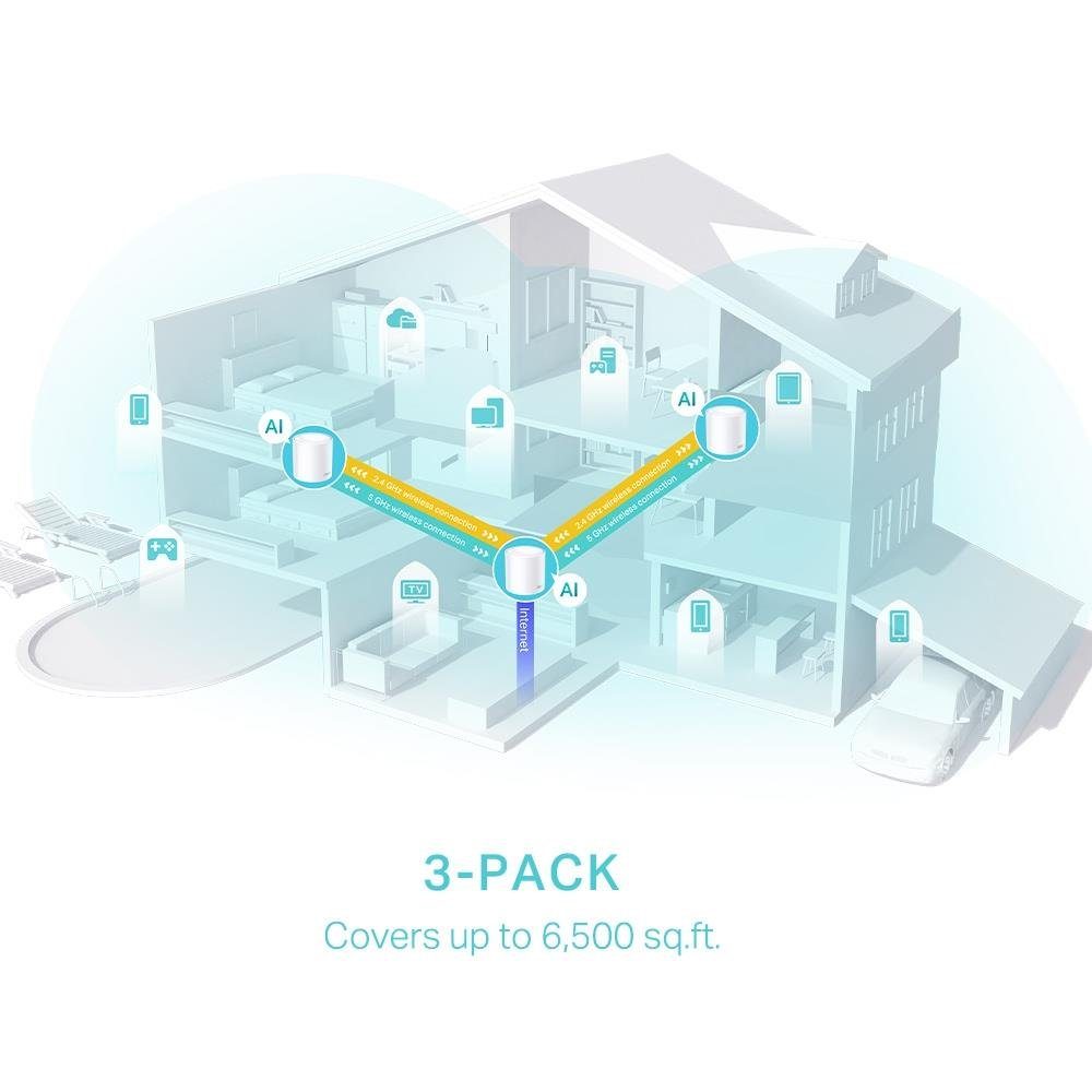TP-Link Deco X50 3er Pack WLAN-Repeater, Mesh WLAN Set, AX3000, Dual Band Router & Repeater, WPA3, Reichweite bis 604m²