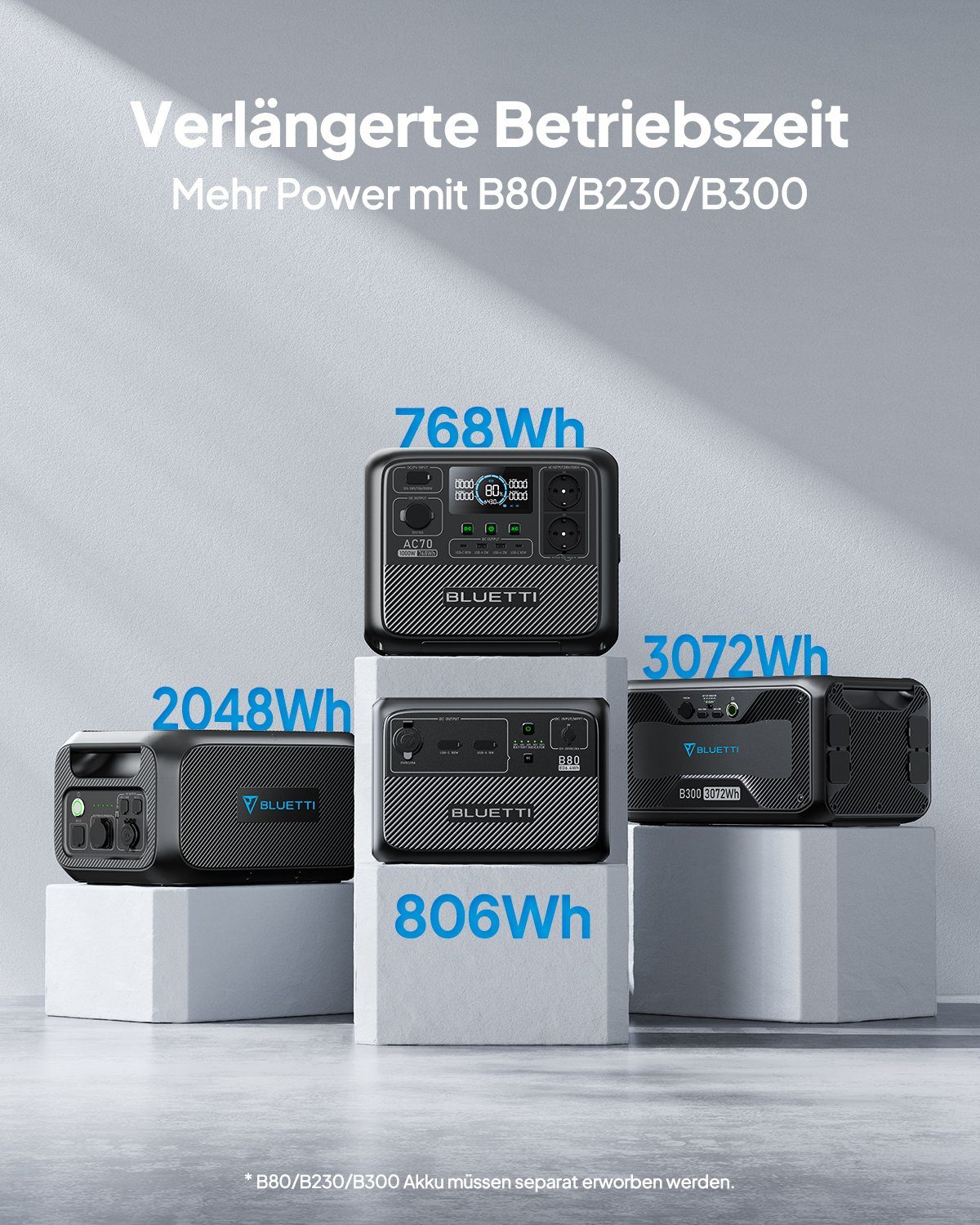 BLUETTI Stromerzeuger AC70 Solar generator mit Solar panel, 768Wh LiFePO4 Akku-Zelle, 1,00 in kW, (mit PV120 120W Solar panel, 1000W Pure Sine Wave Output), Solar generator kit für Haus, Camping, Notfall
