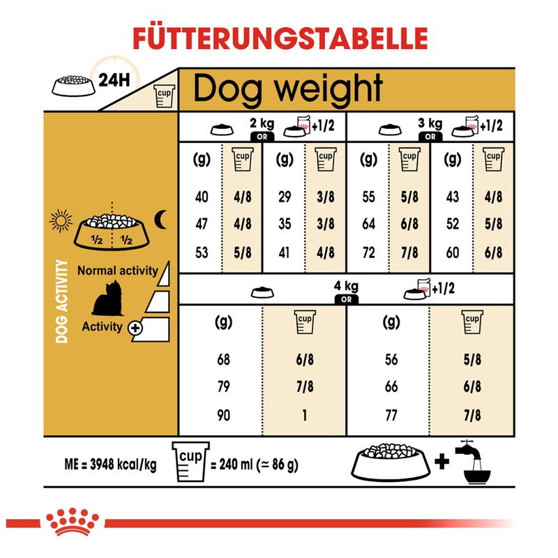 Royal Canin Yorkshire Terrier Adult