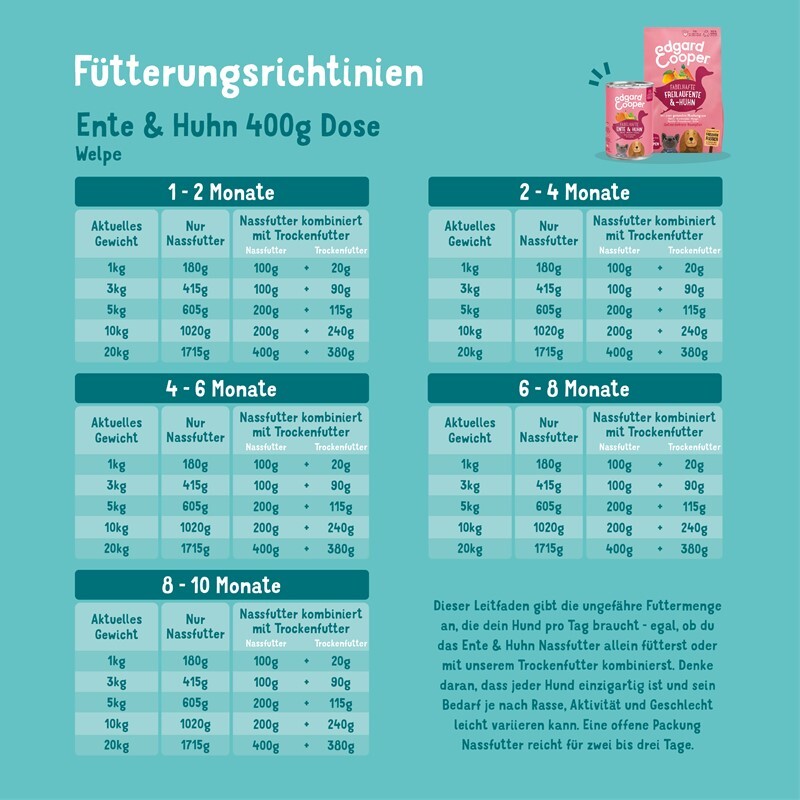 Edgard & Cooper Hundenassfutter Edgard & Cooper Junior mit Ente & Huhn 6x400g