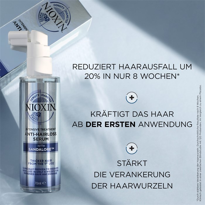 Anti-Hair Loss Serum